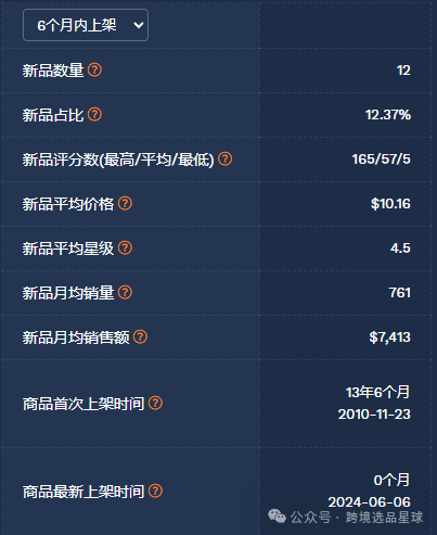 亚马逊选品-数据分析第2期 亚克力卡片展示架