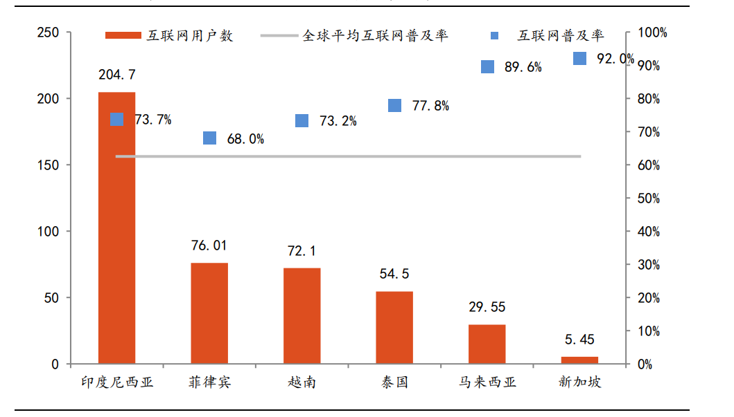 东南亚市场领头羊:印尼如何凭借一己之力成为跨境必争之地