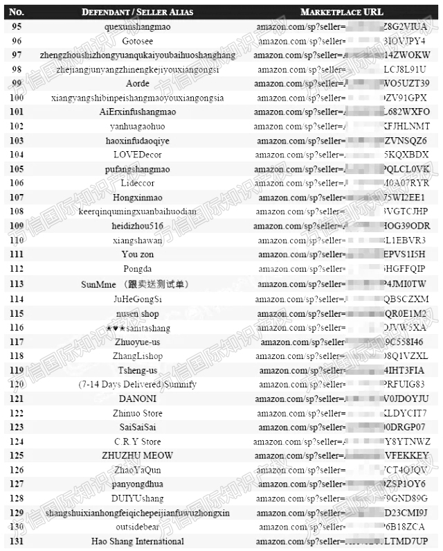 403个卖家被告!Gas Can Ornament气罐装饰图版权维权,名单已公布!