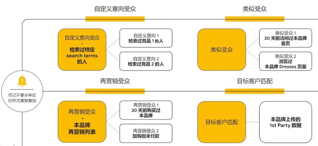 打通全链路营销，扬帆全球时尚美妆市场