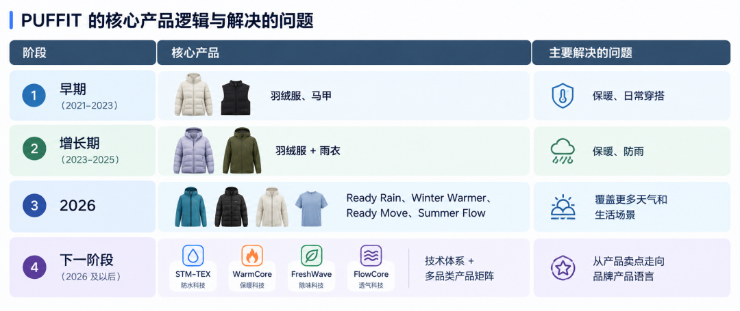 销量超100万件！这个广东卖家的业绩不纯靠爆款