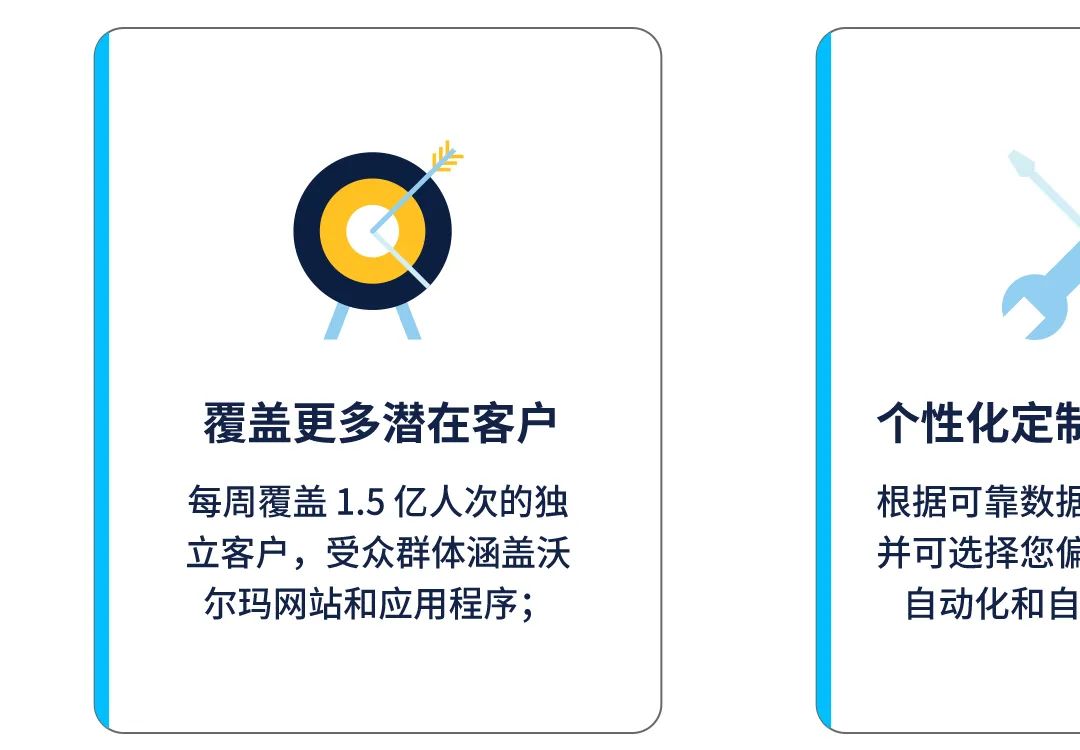 沃尔玛全球电商｜沃尔玛站内广告Sponsored Products