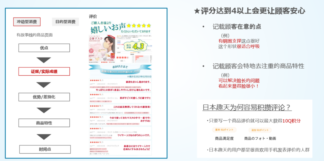 評價即銷量！日本趣天入駐者支援策略詳細(xì)解析