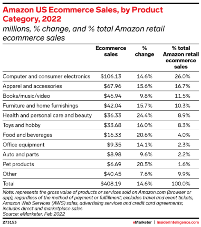亞馬遜“囚徒們”的自救
