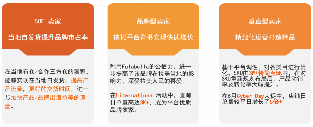 Linio品牌升级为Falabella！新平台8大优势助力中国品牌出海
