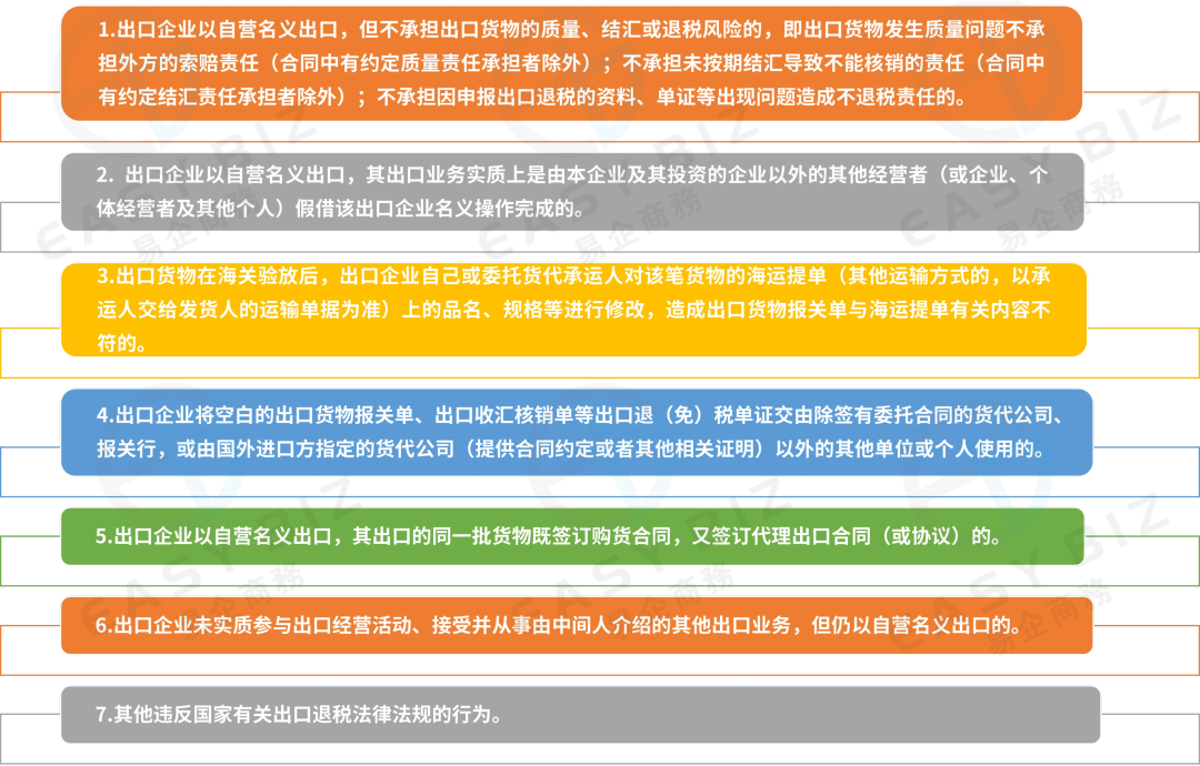 出口退税哪些企业能退？哪些货物能退？有什么条件？走哪些程序？