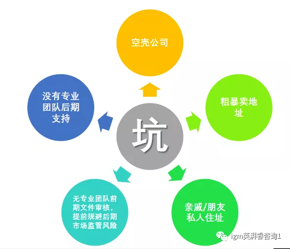 什么是欧代英代？要提交什么资料？| 最全欧代/英代解答