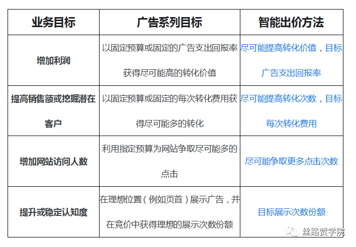 想要提升Google廣告效果？你的優(yōu)化得分是不是≥80%？