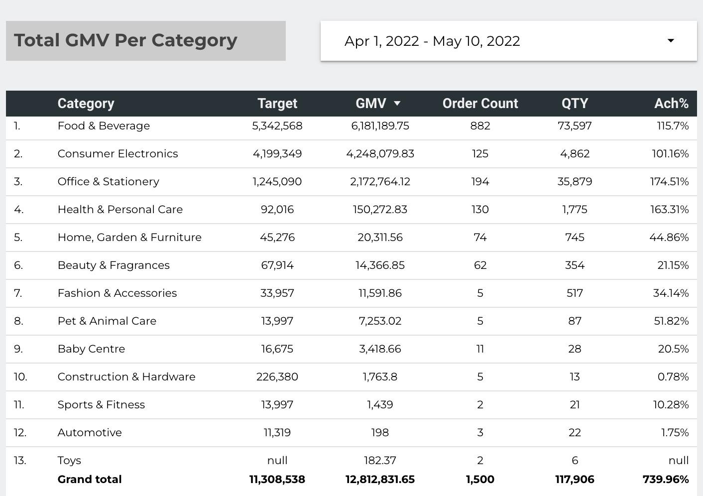 揭秘2022斋月消费趋势,Tradeling斋月成绩单大曝光!