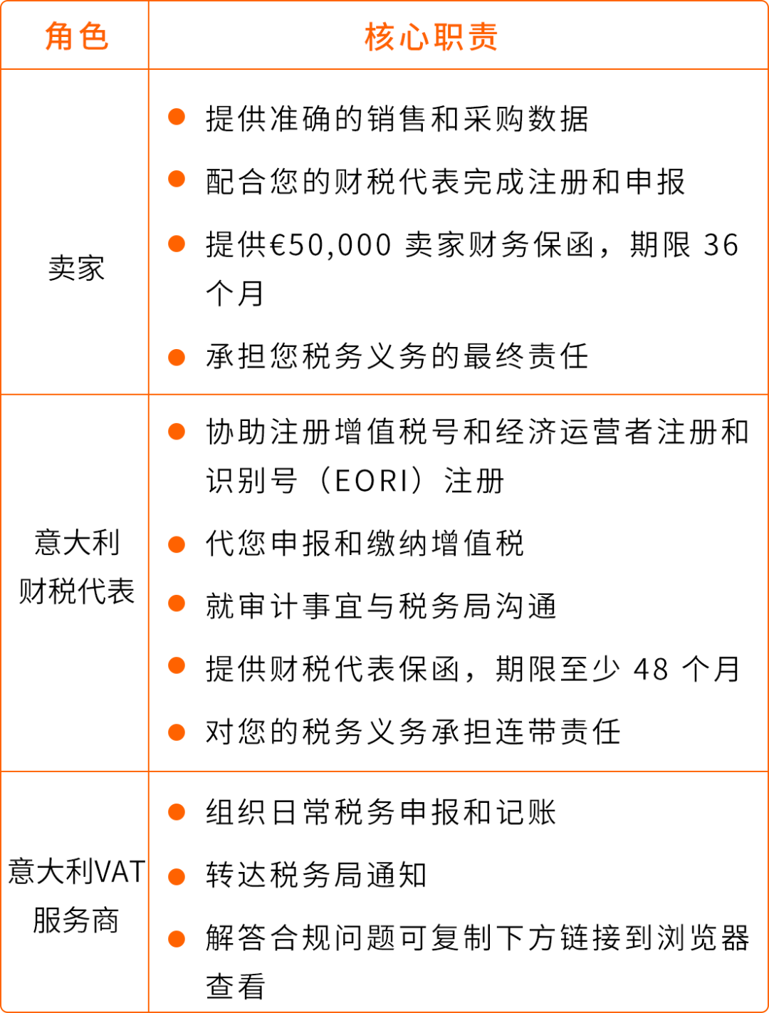 无需5万欧元,意大利保证金新政保险保函方案详解及VAT注册行动指南