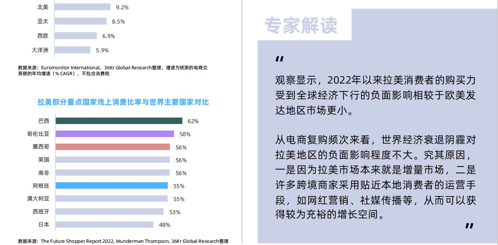 出海變局下的支付突圍-跨境電商數字支付報告