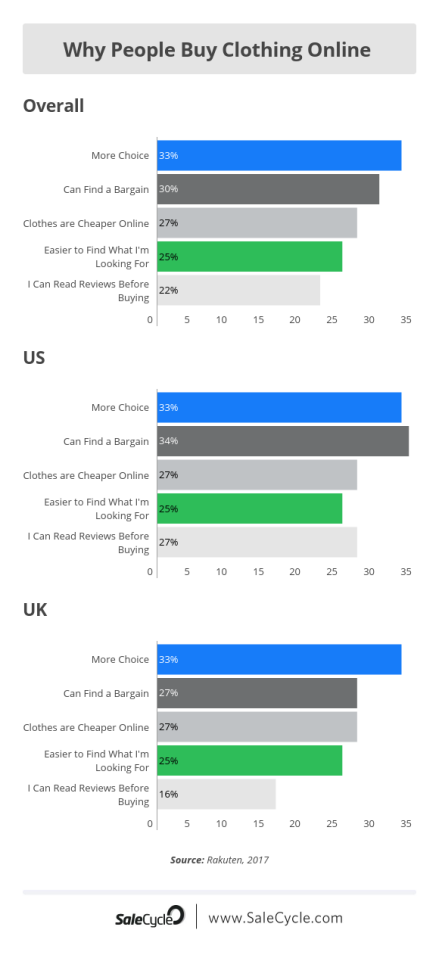 时尚品类卖家,必须读懂的11组数据!