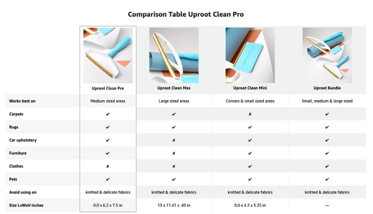 提升亚马逊页面转化率第一要义--高级A+