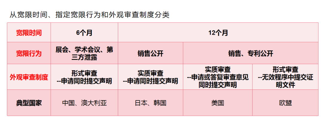 直播回顾 | 产品先售卖还是先申请外观专利?