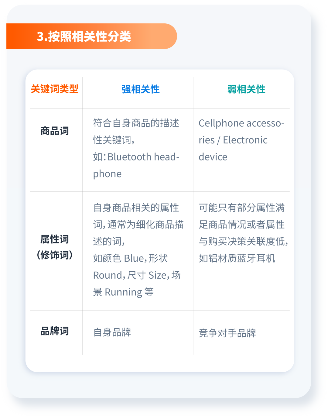 最后,要让关键词真正释放"威力",合适的匹配方式至关重要.