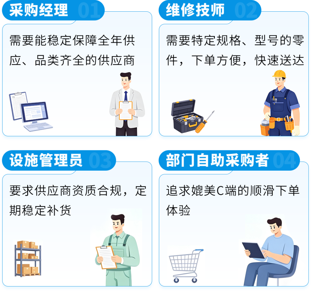 亚马逊企业购实战攻略:工业品MRO这样做爆单