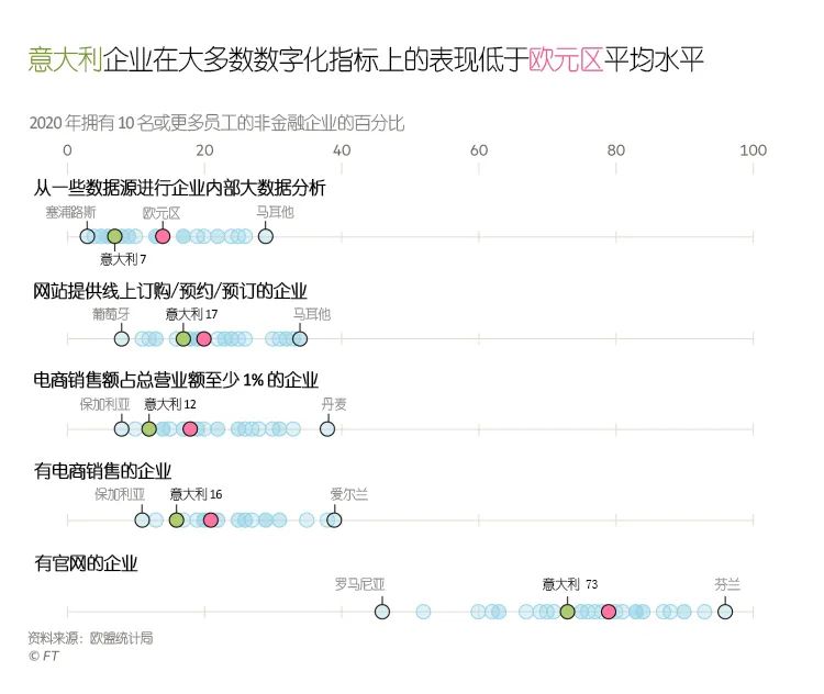新冠疫情推动企业开展线上业务，助力意大利经济