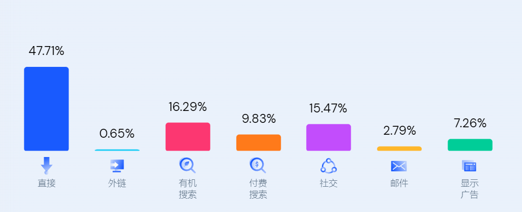 独立站品牌案例⑮：年营收5000万美元！他用3年时间做到跨境眼镜垂类第一