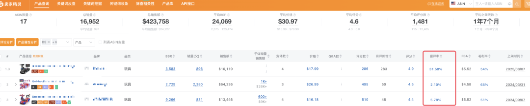 競品新品評論暴漲案例解析：如何判斷異常評論及是否值得投訴