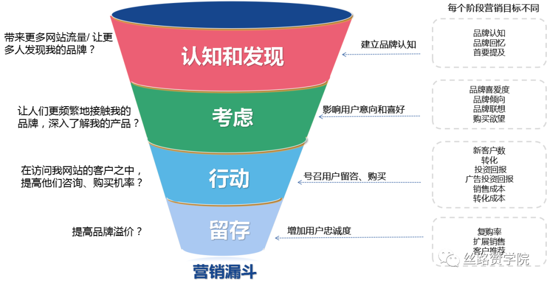 云服务行业—从“品牌影响”到“长效收益”出海的探索之路！