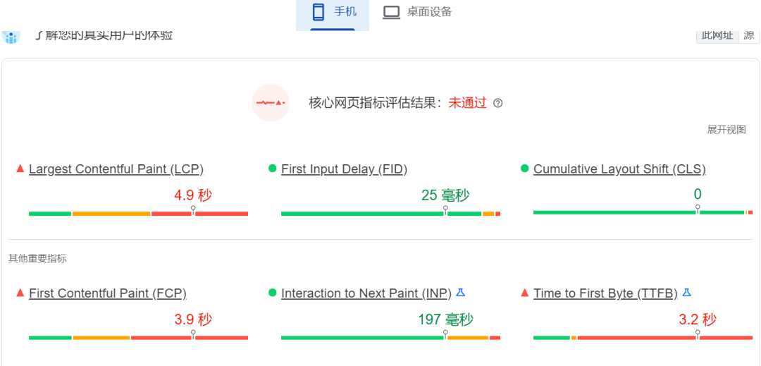 国内的独立站3C大卖，这几家你都知道吗？