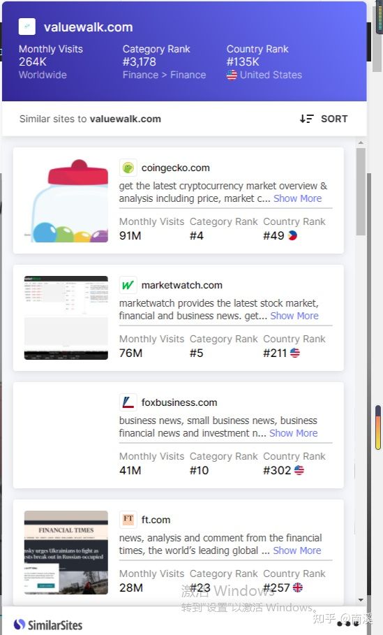 海外营销常用的插件推荐, 提高工作效率