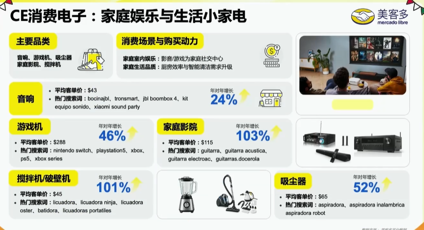 这些品类大量稀缺!深圳跨境卖家在墨西哥,简直像开挂