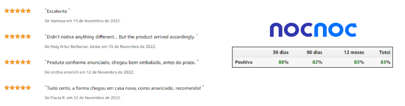 0成本在亚马逊巴西站销售的方法？