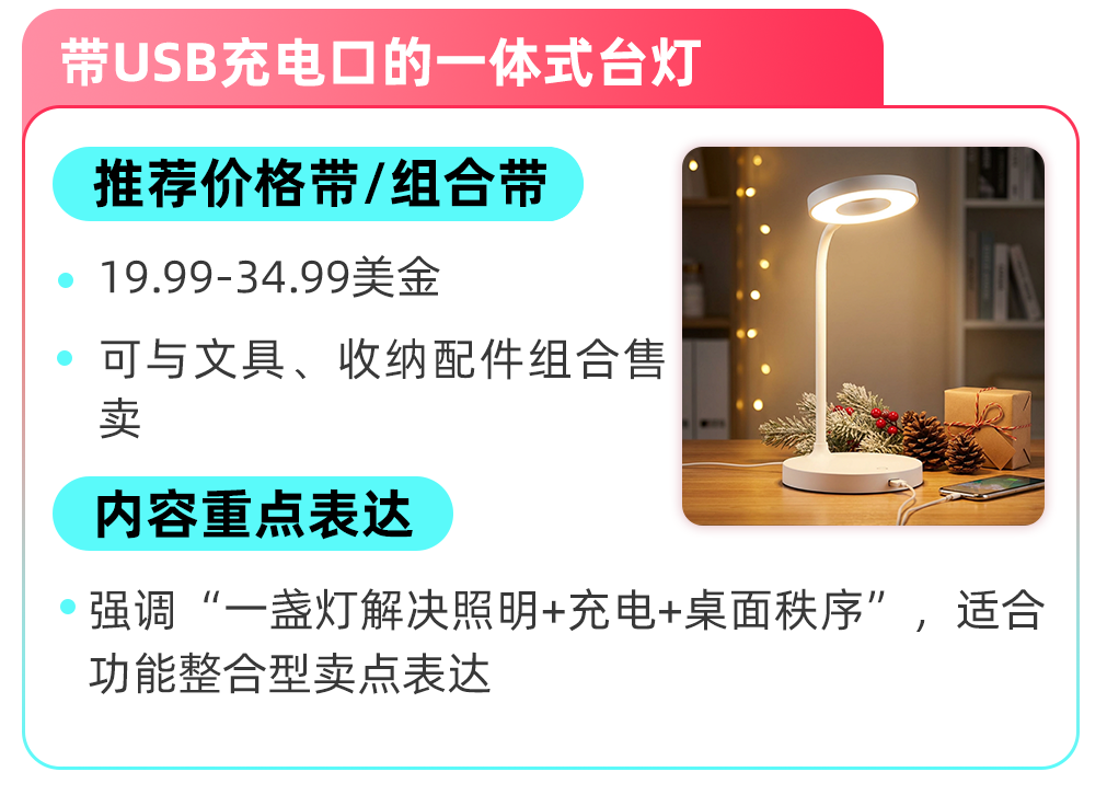 TikTok Shop美区跨境POP家装商家秋冬高潜爆品拆解，抢跑旺季！