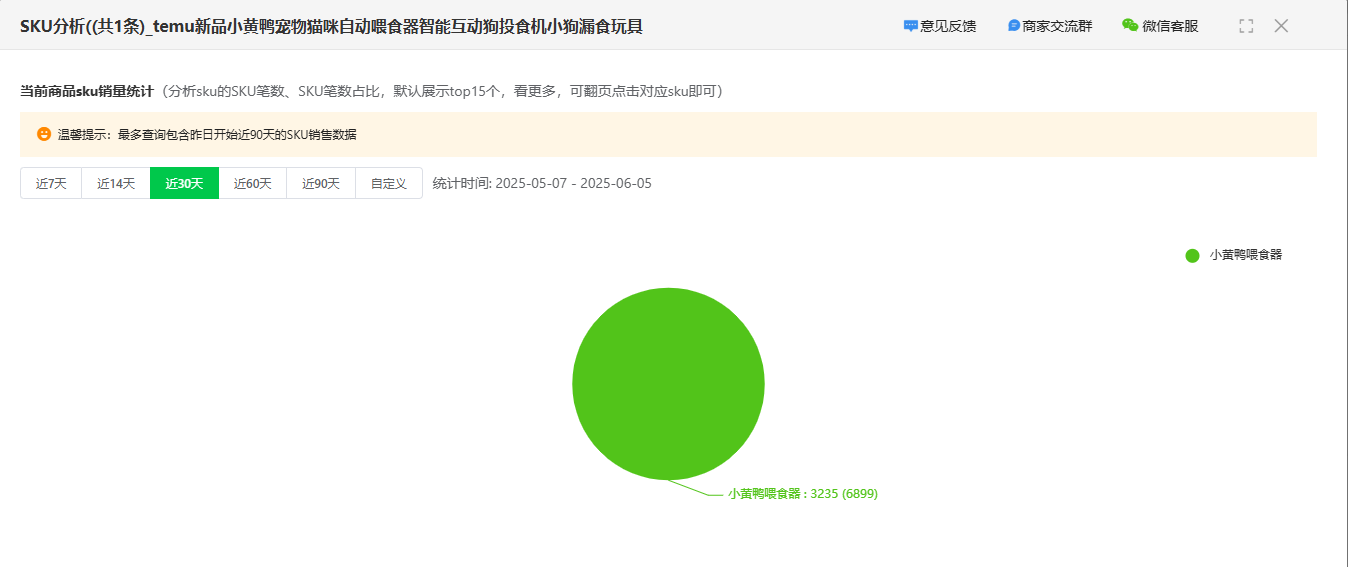 店雷达5月热销行业报告：宠物类目消费趋势洞察