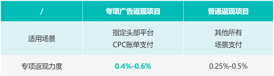 Payoneer派安盈随心付活动重要升级，助卖家全力备战旺季