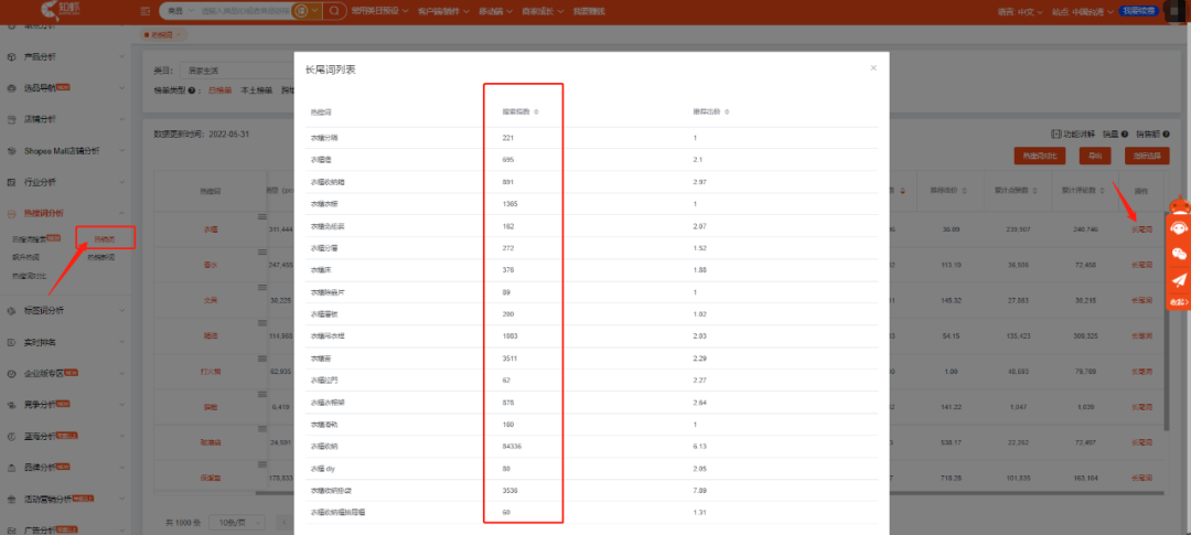 掘金蓝海市场，知虾数据带你实现弯道超车！