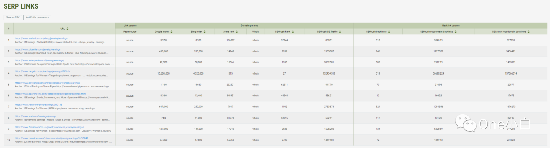 SEO 分析工具 SEOquake 超详细使用教程