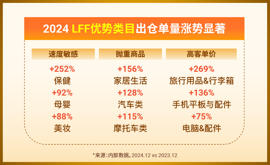 又一平台开放大量资源！新流量红利