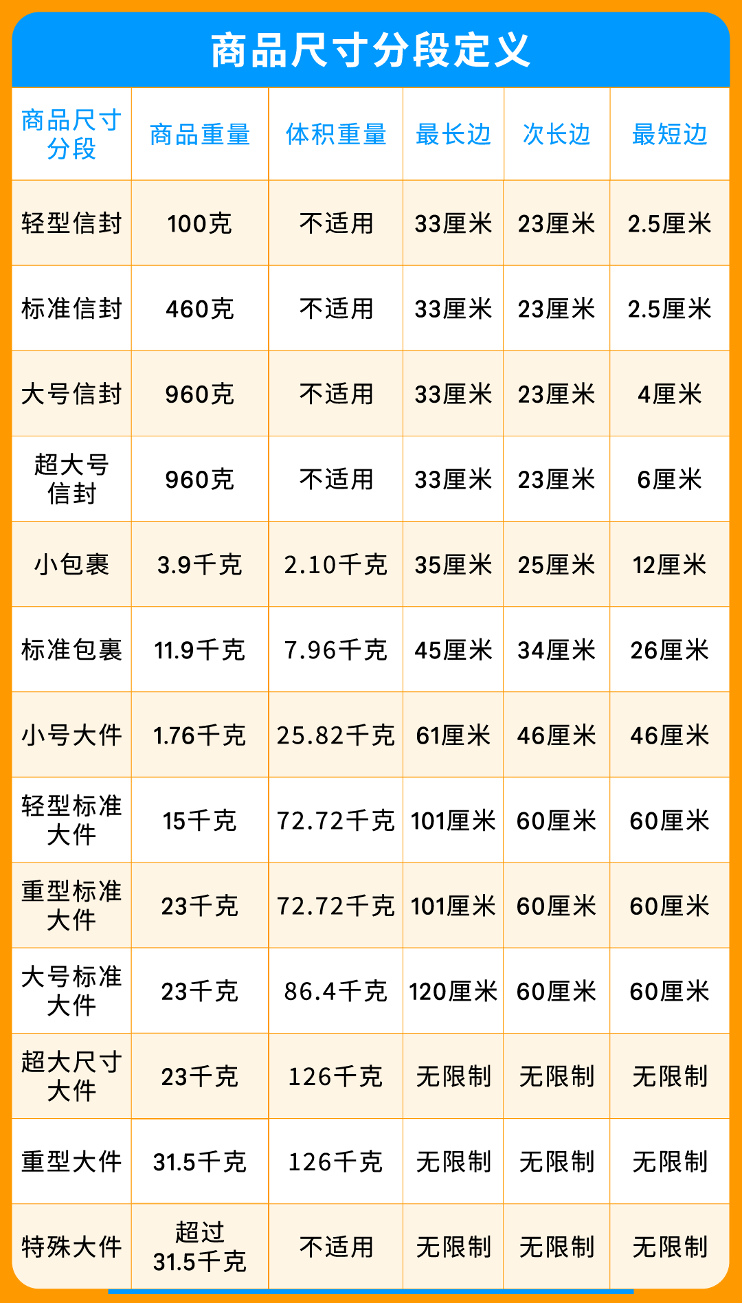 2025亚马逊欧洲站佣金和物流费用详解！(内含尺寸优化）