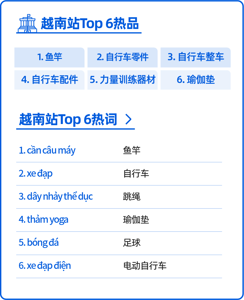 奥运推动全民运动热，这些运动爆品助你爆单不断！