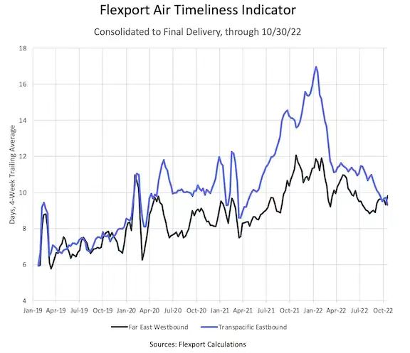 中國制造業(yè)繼續(xù)減速，美國柴油價格飆升，預計漲價速度不會放緩