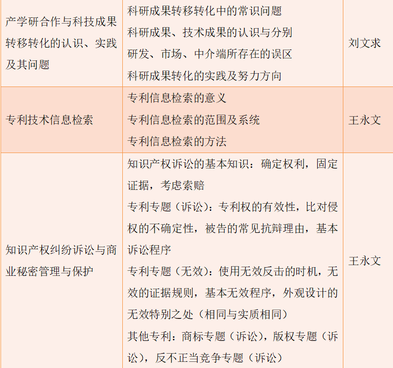 想用专业的力量保护知识产权吗?专业的课程来教你!
