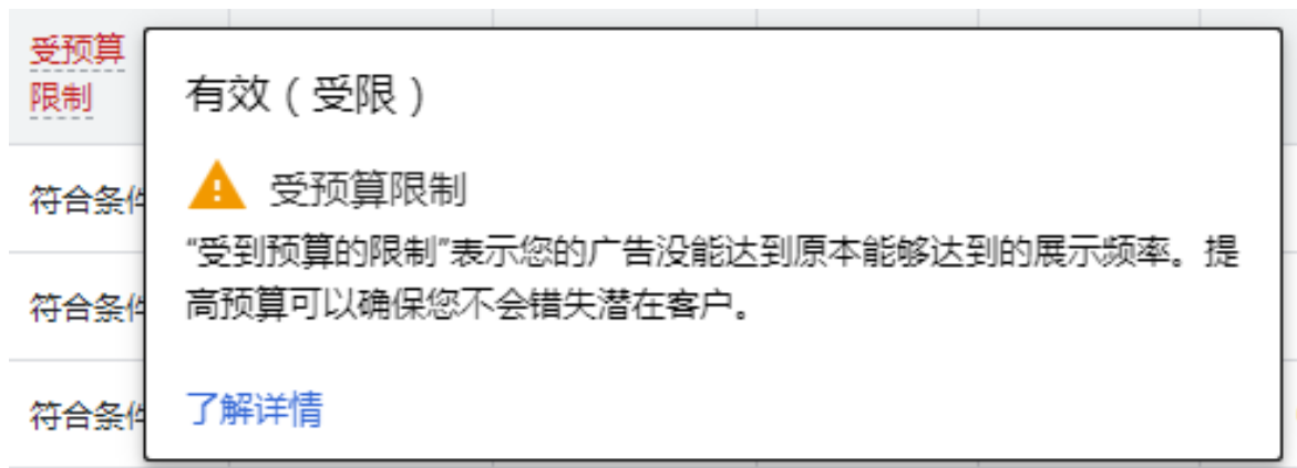 谷歌广告曝光少钱花不出去？找对问题的本质很重要！