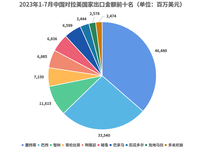一篇讲清楚,拉美外贸热销品及客户开发方法!