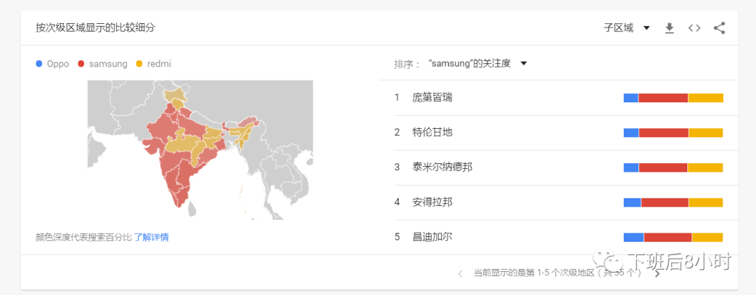 海外营销常用的6个谷歌工具
