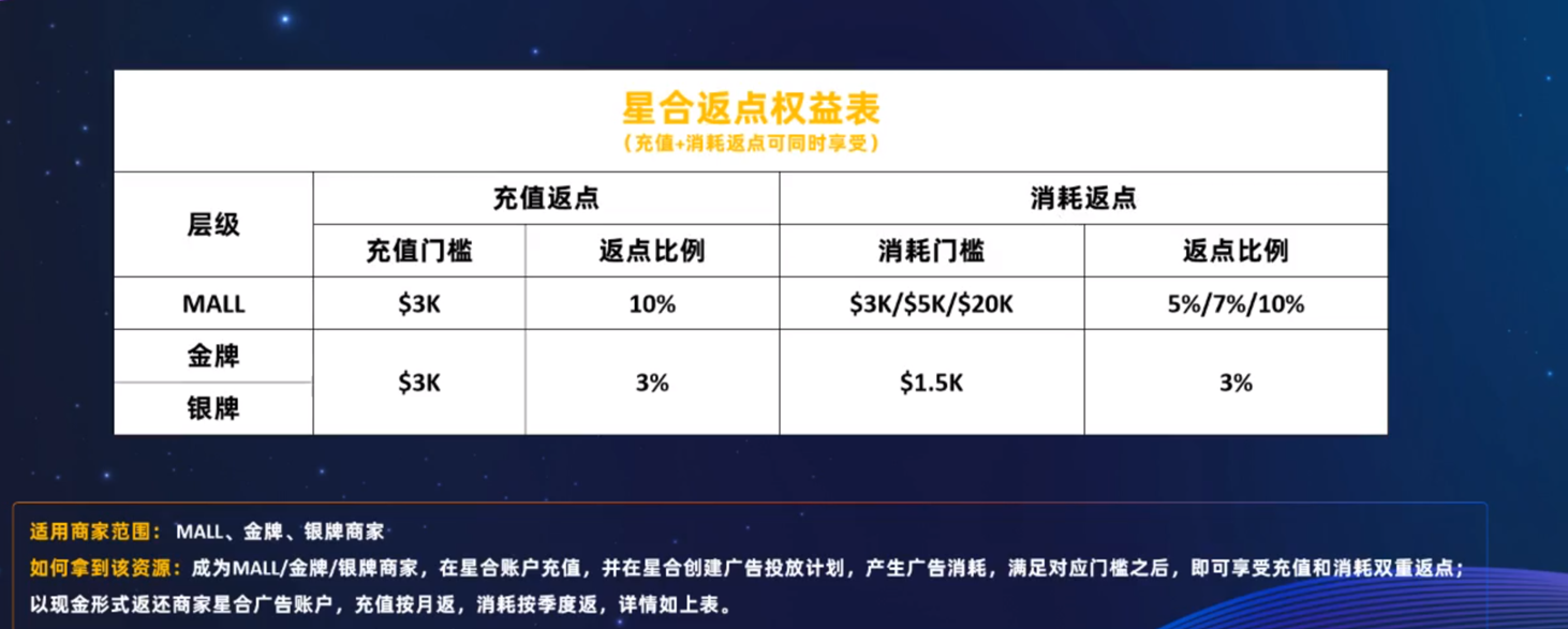 速卖通AE mall是什么?如何成为AE mall规则解析!