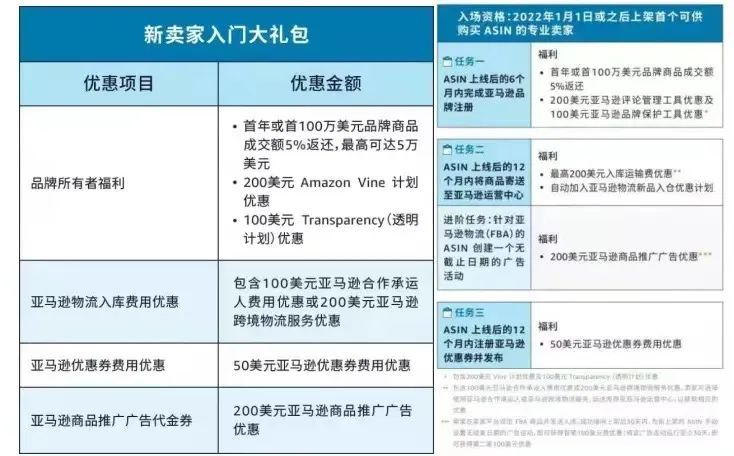 轻松入局有方法！2022亚马逊新手村“避坑指南”奉上