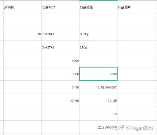 亚马逊选品（第11篇）-利润率核算