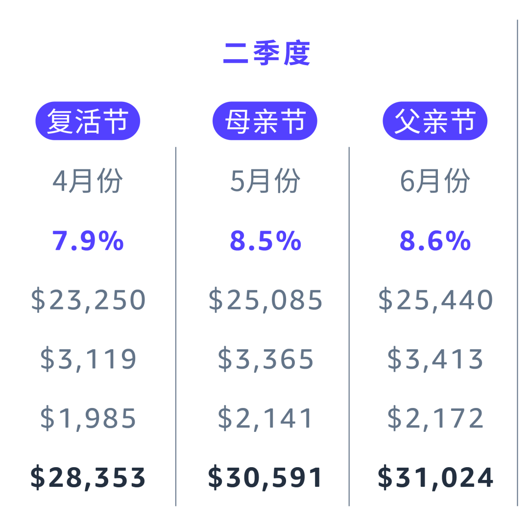 「逐月追踪」预算表，究竟该怎么算？