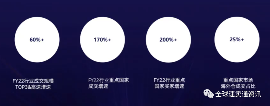 速卖通汽摩配行业动态解读，重点国家市场选品策略