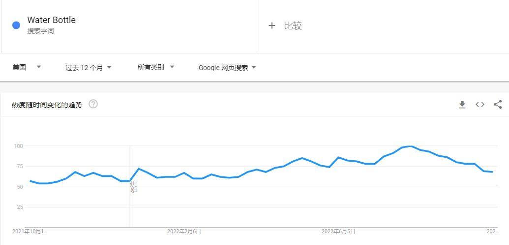 被炒火的“情感维系”水瓶，成TikTok年轻人养生的最后体面