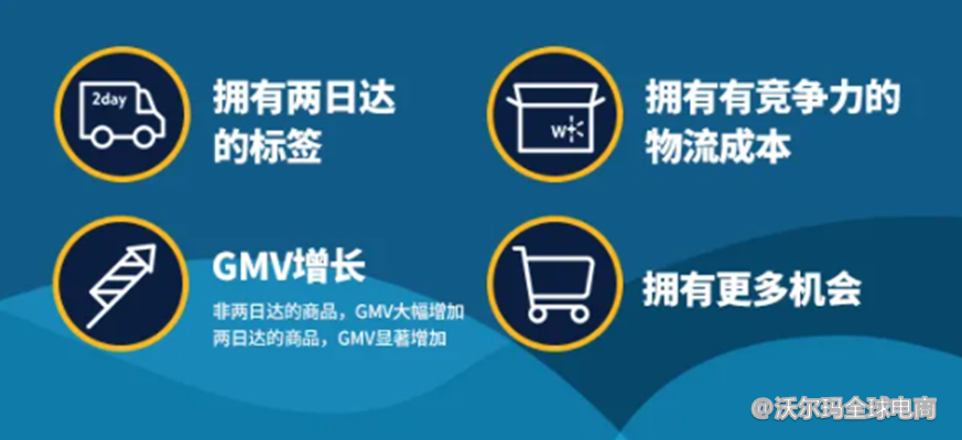 WFS 服务介绍及申请方法