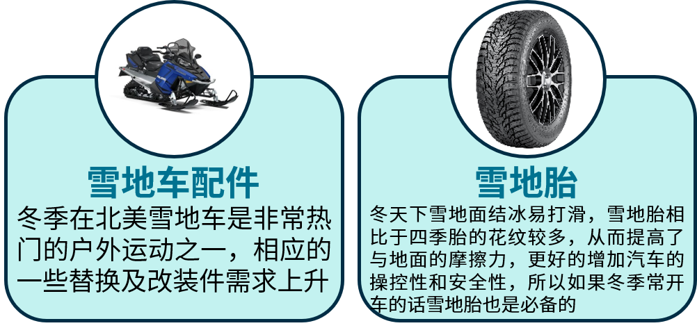 5亿刊登热销全球！eBay汽摩配品类经理为您精选冬季到入春热卖类目！