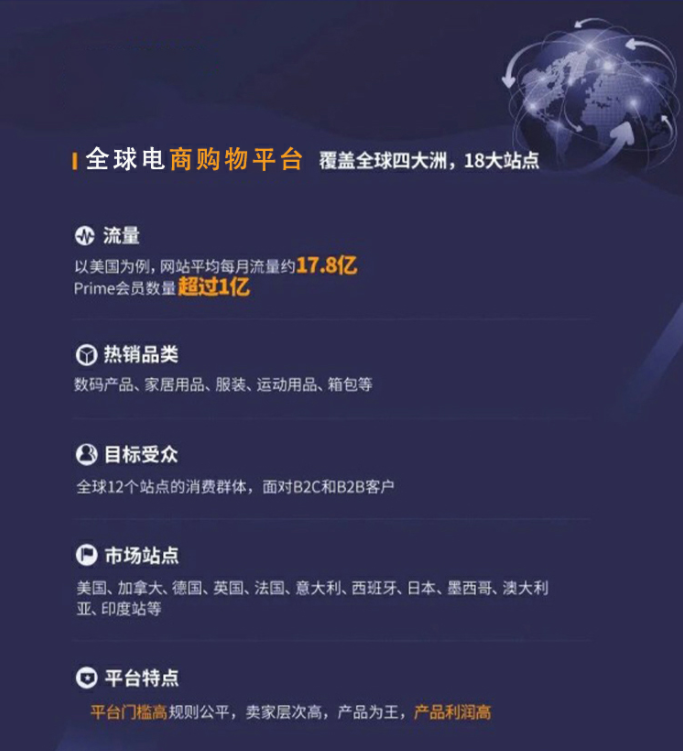 亚马逊代运营靠不靠谱？靠谱的亚马逊代运营哪家强？